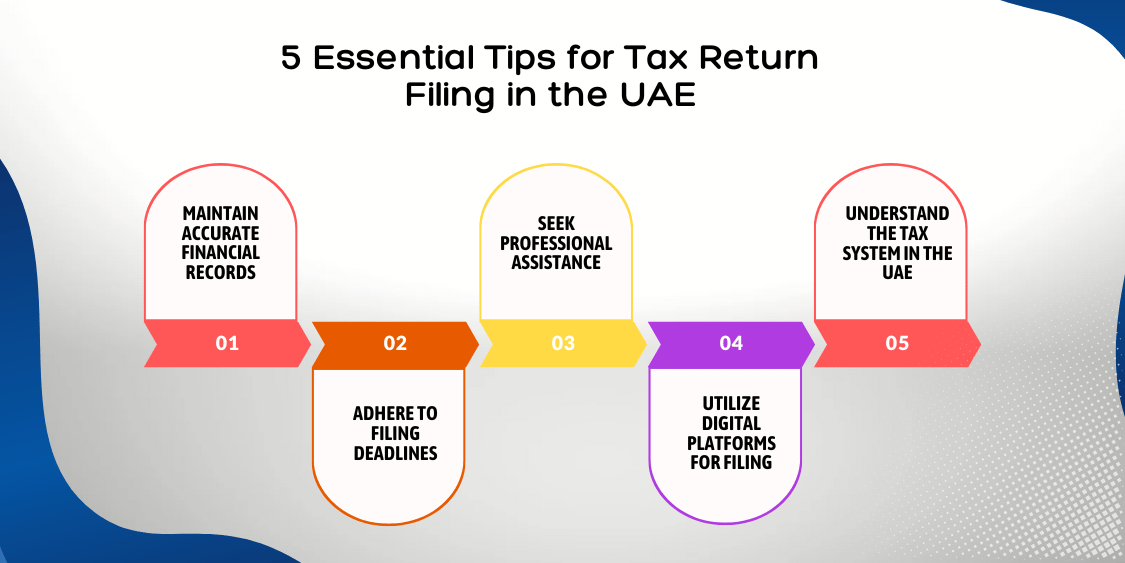 5 Essential Tips for Tax Return Filing in the UAE